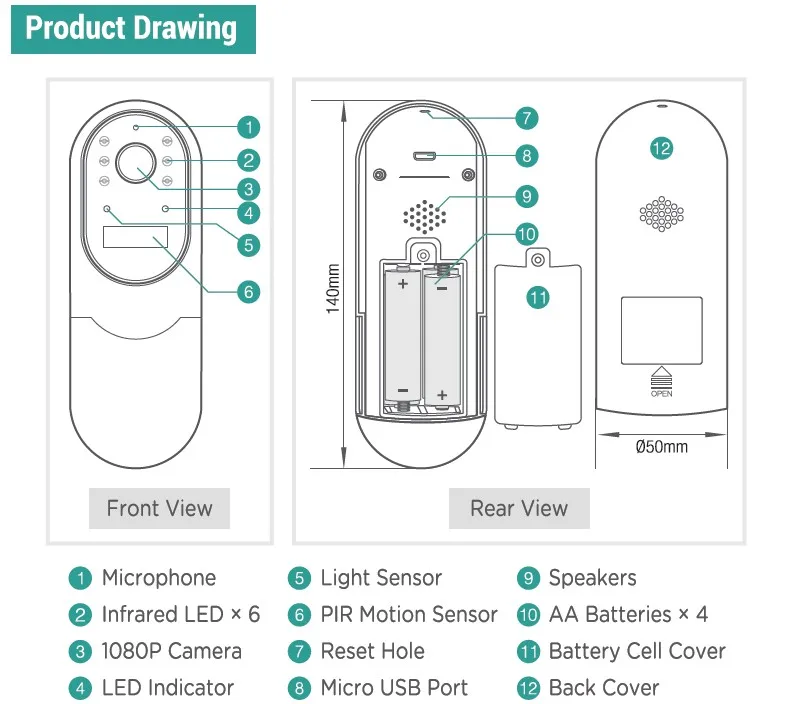 1080P HD WIFI Video IP Camera Support Amazon Alexa & Google Assistant Voice Control Free P2P Cloud Service to Push Alarm via APP_Stru