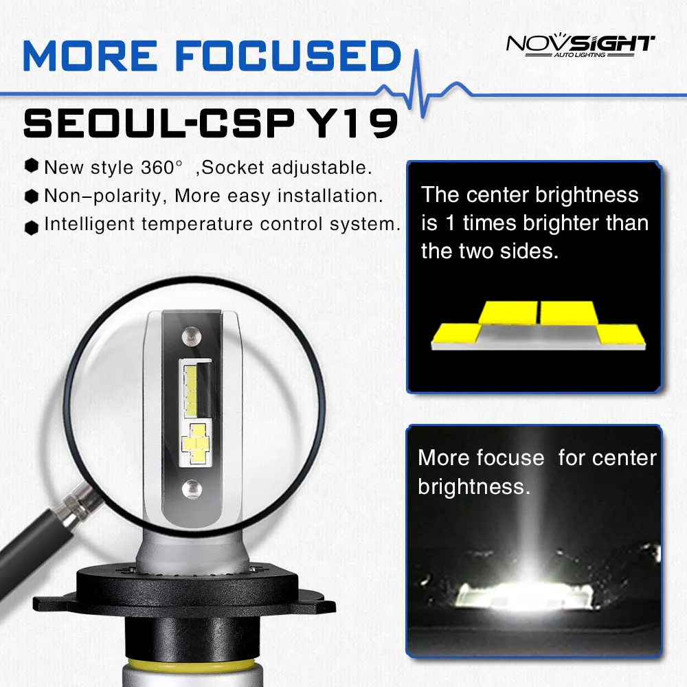 NOVSIGHT 2 шт. безвентиляторный автомобильный светильник H4 светодиодный головной