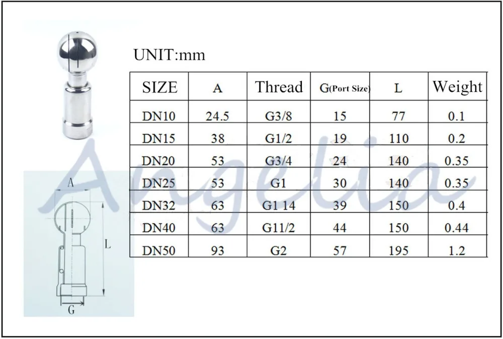 DN15 1/2 &quotBSP из нержавеющей стали 304 Женская резьба бак чистящая головка санитарный