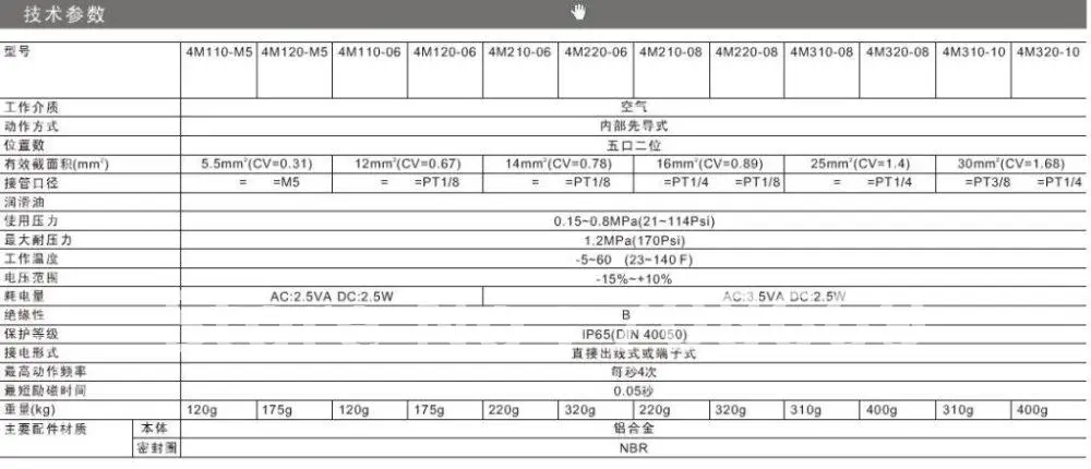 4M310 10 DC24V 5 портов 2Pos 3/8 &quotBSP соленоидный воздушный клапан с одной катушкой