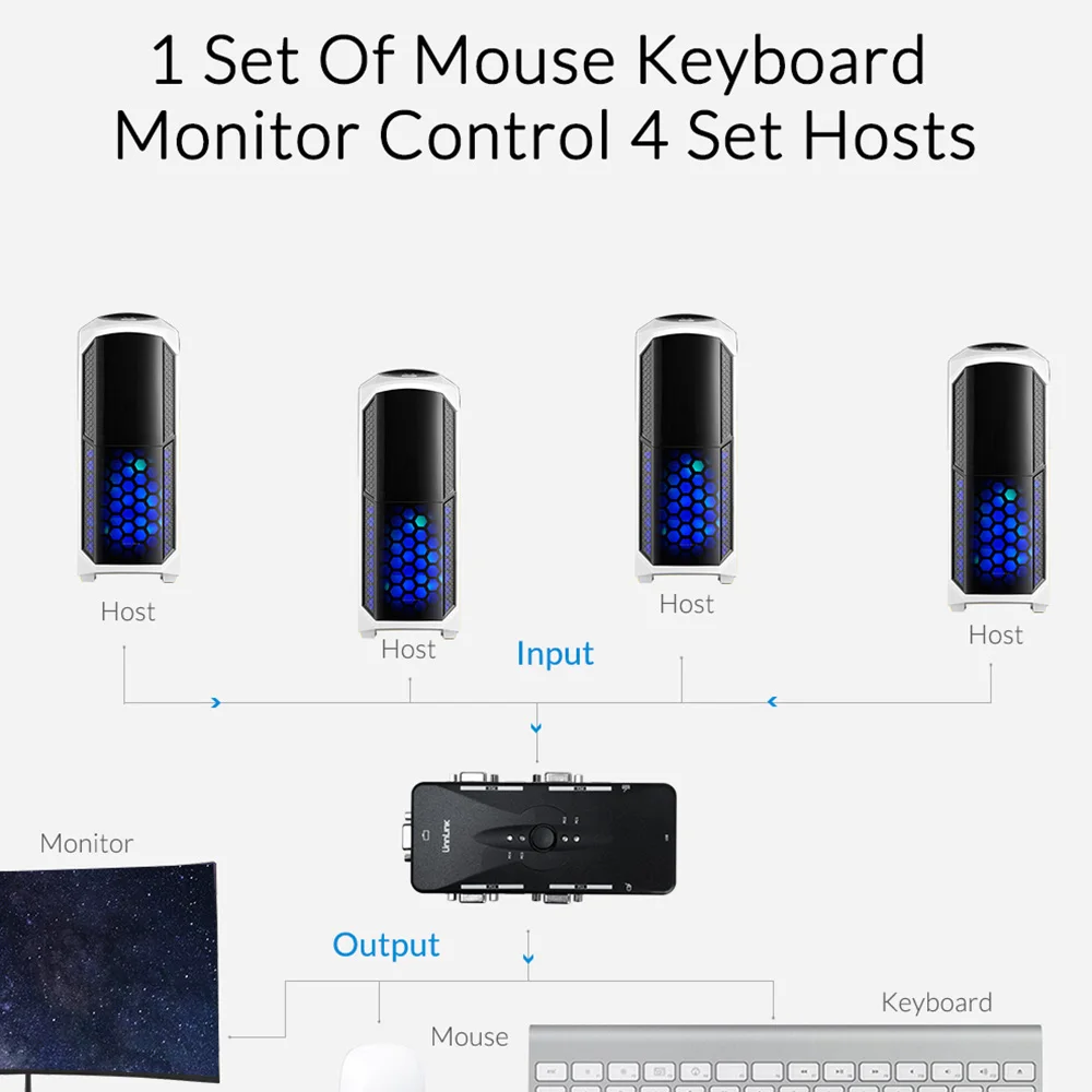 Unnlink 2/4X1 VGA KVM переключатель коробка селектор 2/4 портов KVM USB 2,0 Обмен печати монитор Мышь Клавиатура для 4 компьютеры-ноутбуки шт