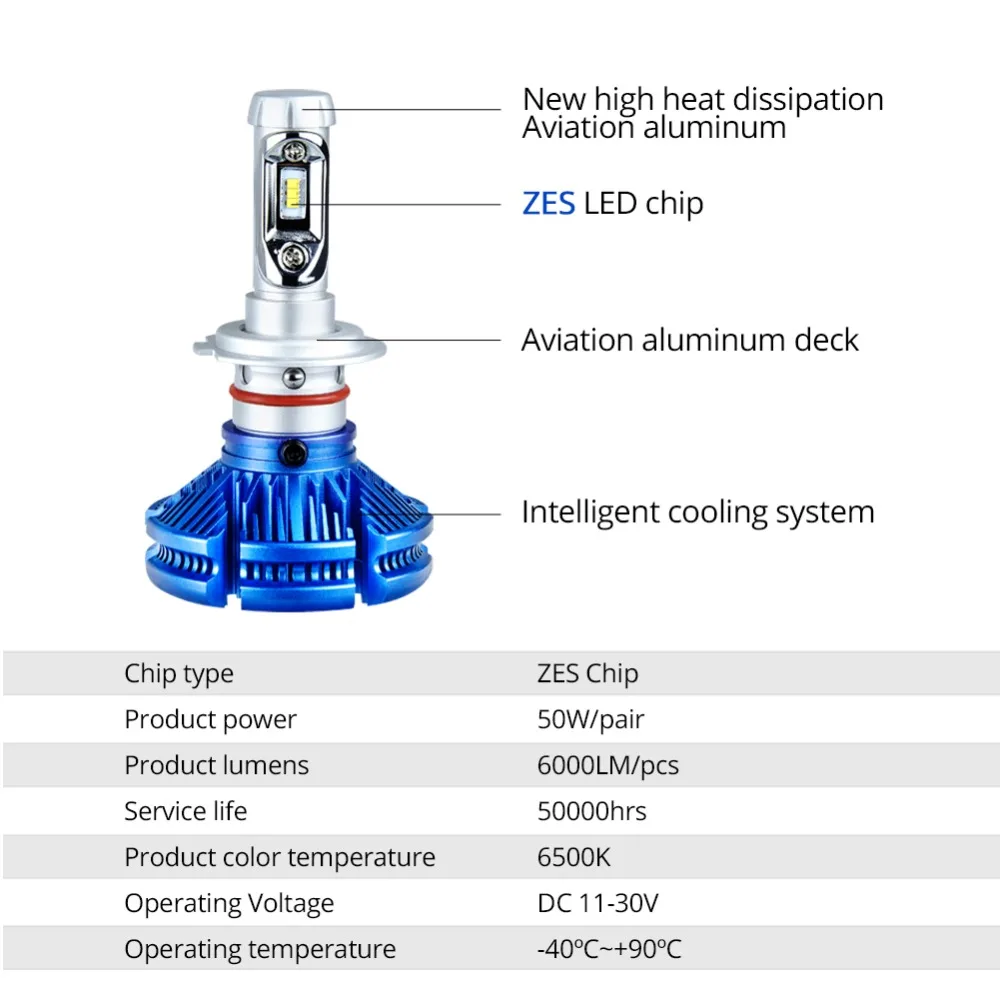 H4 светодиодный фар лампа светодиодный ампулы H4 H7 H11 9005 9006 12000LM 50 W 24 V 12 V 6500 K bombillas светодиодный машине авто для фар головного света и противотуманных фар с возможностью креативного