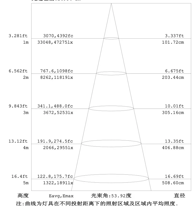 1000W LED