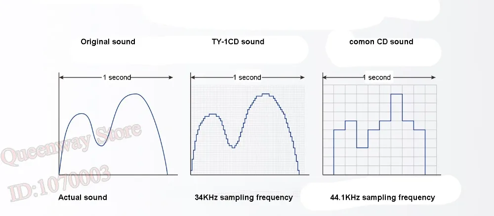 Тон WINNER AD-1PRE 2-х канальный HI-Fi ЦАП и прим+ TY-1CD обеспечивает высокую точность воспроизведения звука CD-плеер HI-END ES9028 OPA1632 OPA1612 AK4118 чип