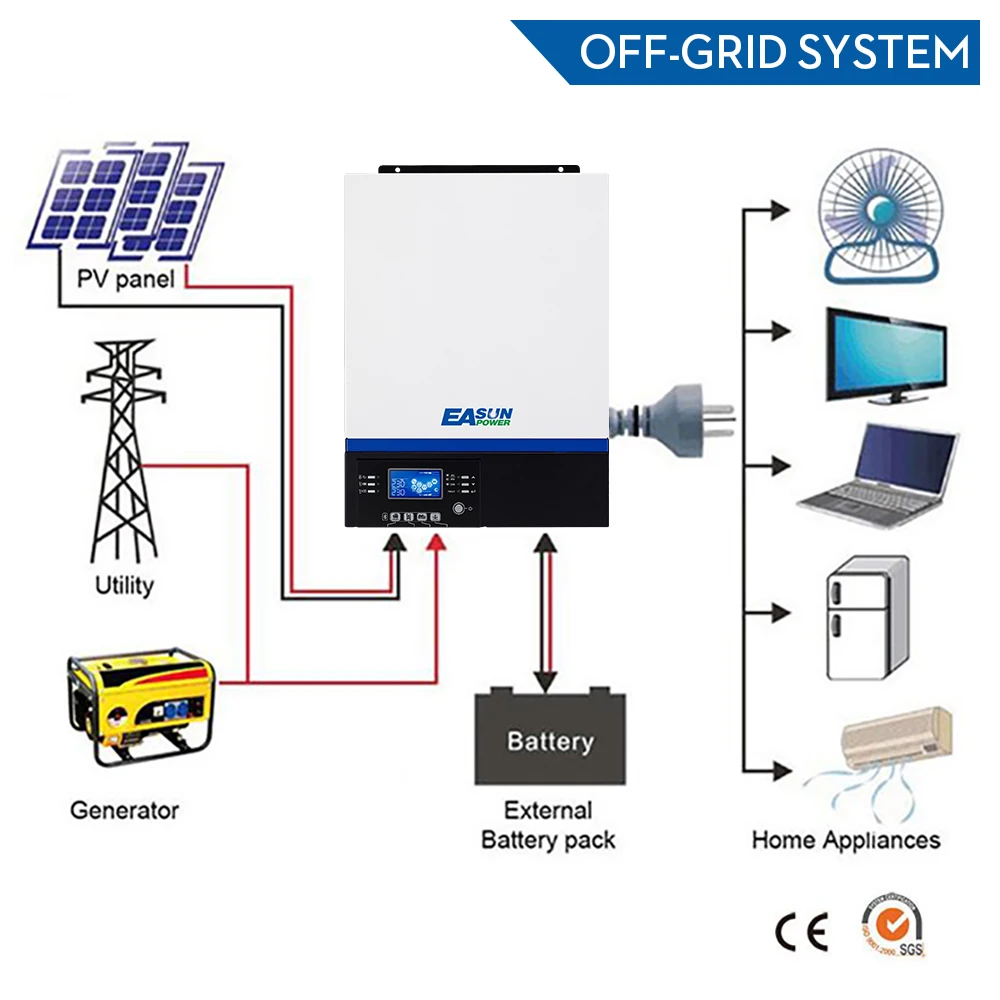 Источник питания Easun, включающим в себя гарнитуру блютус и флеш-накопитель USB 5000W инвертор 500Vdc PV Вход 230Vac 48V 80A MPPT регулятором солнечного Зарядное устройство Поддержка мобильный мониторинг ЖК-дисплей Управление