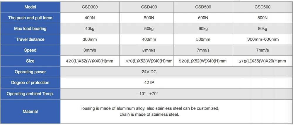 Electric-Auto-Window-Opener-remote-control-receiver 2