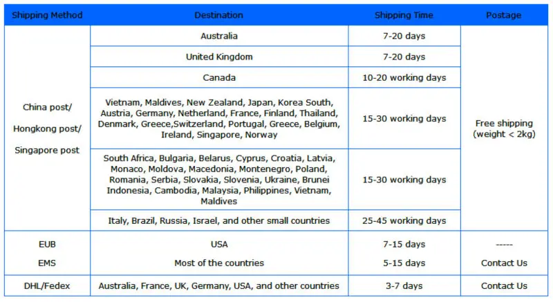 Transmissão de energia