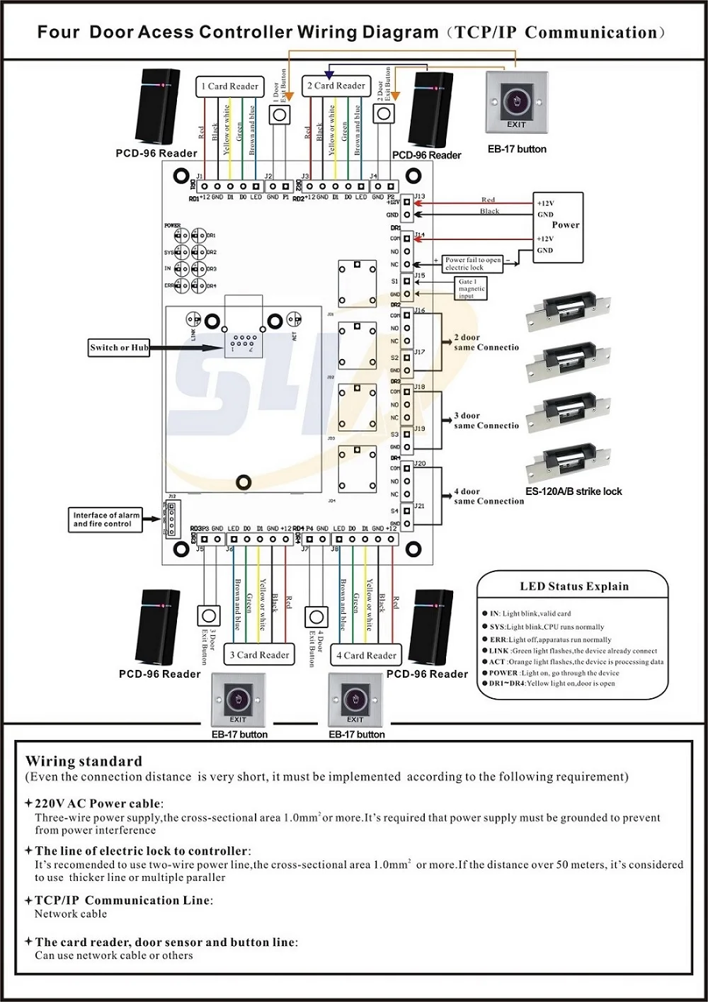 Control de Acceso 3