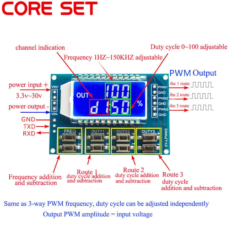 1Hz-150 кГц 3-сторонний выход генератор сигналов Регулируемый PWM импульсный модуль частоты Функция рабочий цикл модуль ЖК-дисплей Дисплей обновленная версия