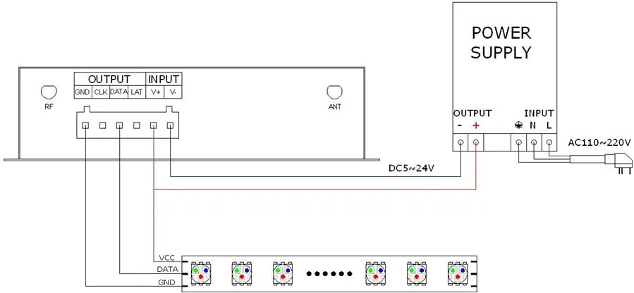 Wi-Fi 300 LPD6803 WS2811 WS2801 Светодиодные ленты контроллер сенсорный экран удаленного светодиодный Wi-Fi контроллер SPI