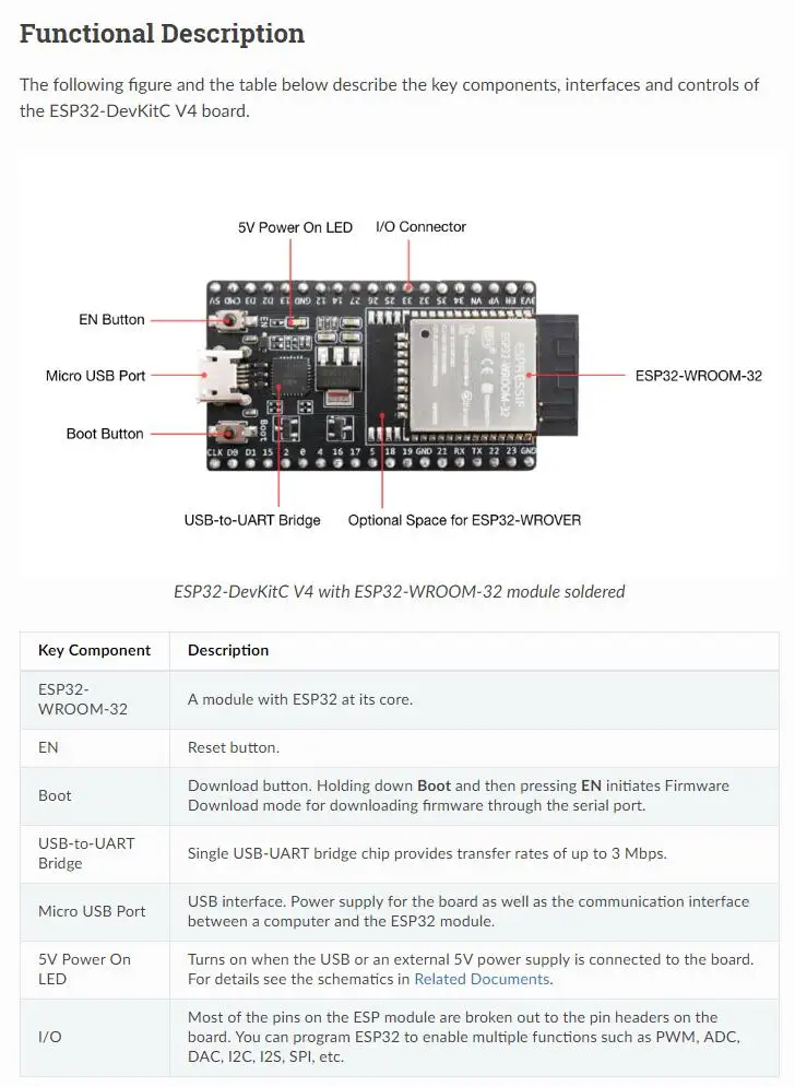 ESP32-DevkitC INFO