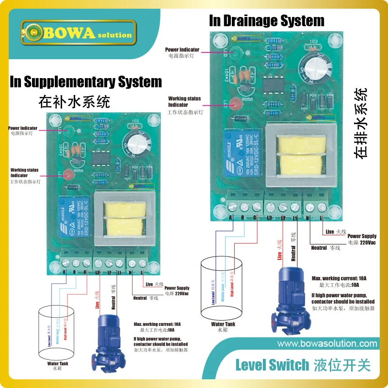 Univerals and general water level controller / switches is wonderful