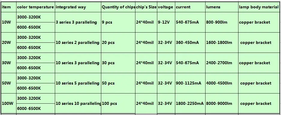 10-100w 