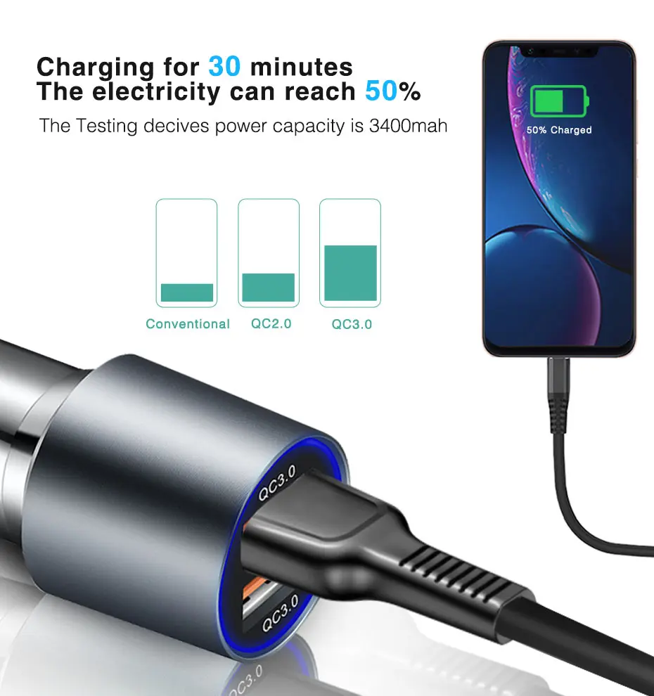 Dual Quick Charge 3.0 USB Car Charger (7)