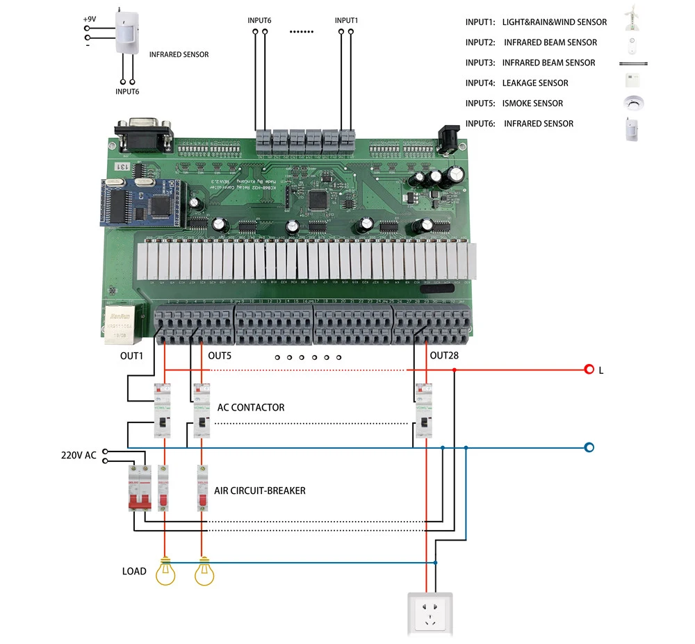 32 Channel Ethernet Relay Module With GPIO Lan Wan Network RJ45 RS232 TCP IP Program Development Board DIY Smart Home