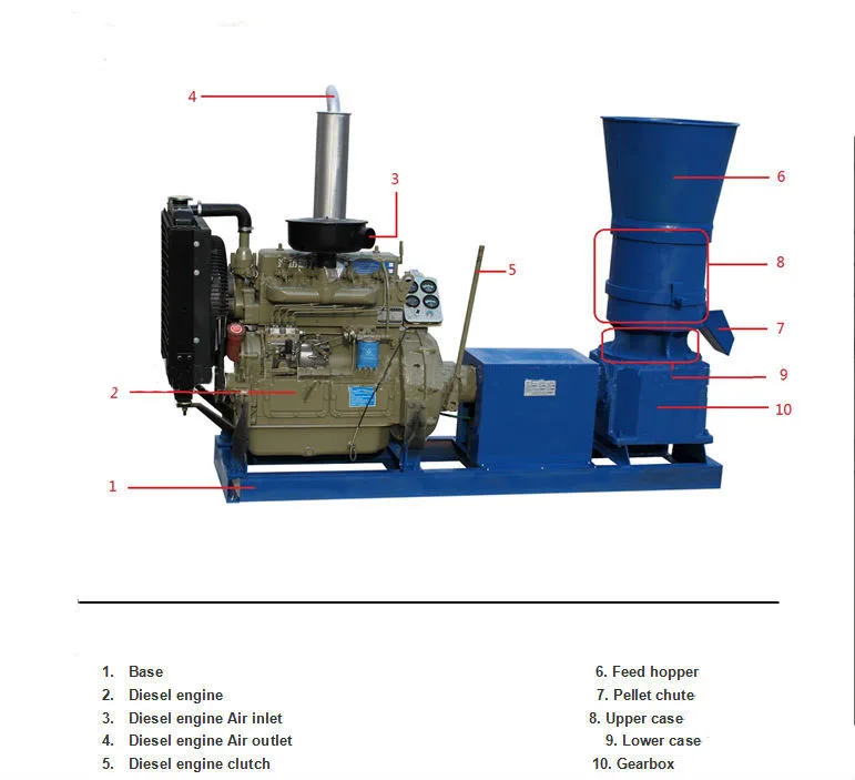 KL400A 55HP дизельный двигатель гранул мельница корма древесных гранул делая машину гранул пресс