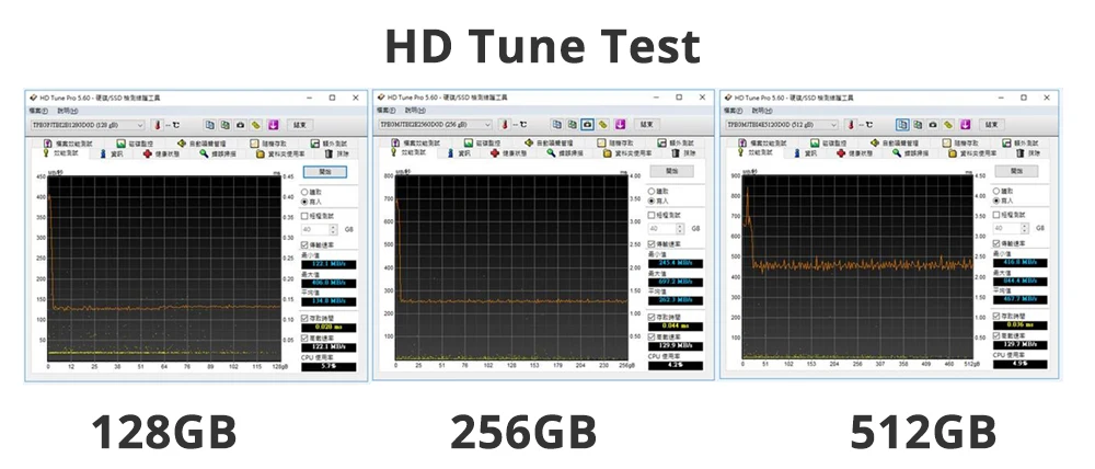 Tigo M.2 SSD PCIe NVMe PCIe 2280 Внутренний твердотельный накопитель подходит для настольных ПК HDD внутренний жесткий диск 256 ГБ P500