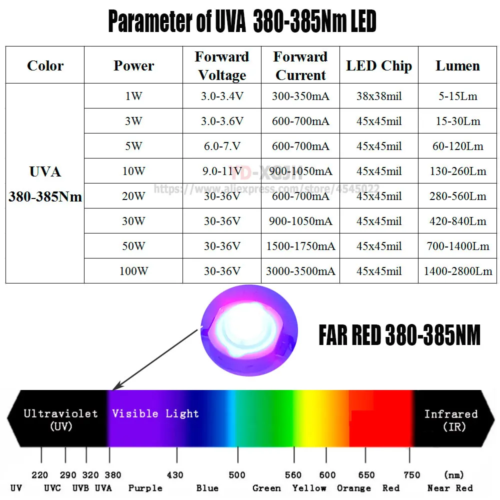 Светодиодный чип высокой мощности 380nm 385nm 1 Вт 3 5 10 20 30 50 100 УФ фиолетовый для COB