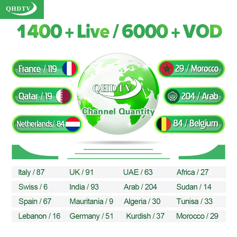 HK1 Max IPTV Arabic France IP TV Belgium Qatar 1 year IPTV Code French Italian IPTV Subscription Android 9.0 Italy Kurdish IP TV