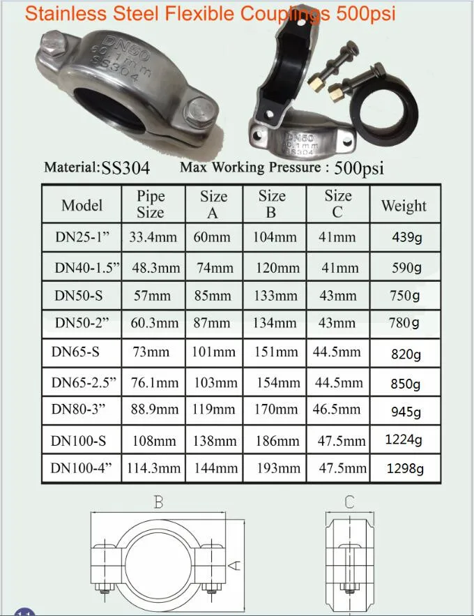 SS304 500psi