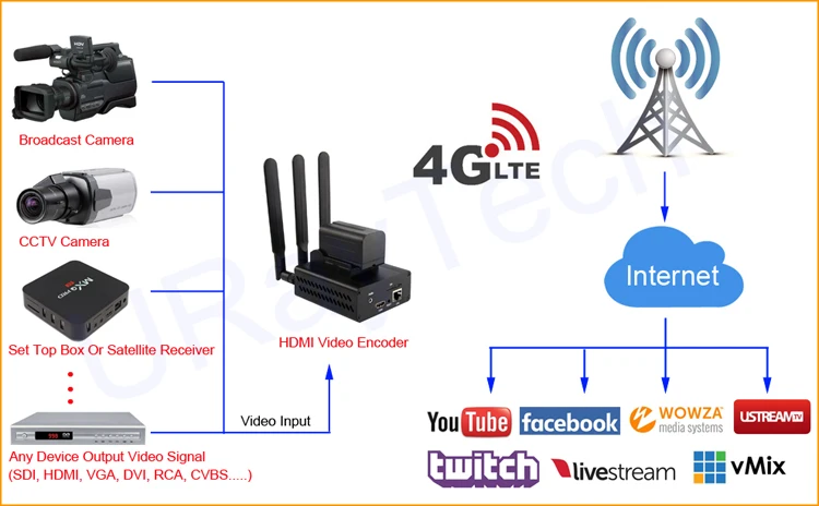 hd encoder