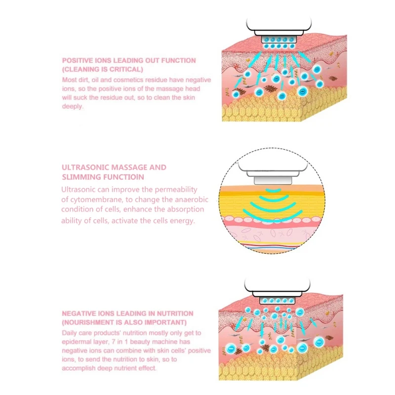 7 в 1 Ультразвуковая электронная система контроля тела подтягивание лица антицеллюлитный ожога жира Кавитация тела для похудения потеря терапия для лица массажер