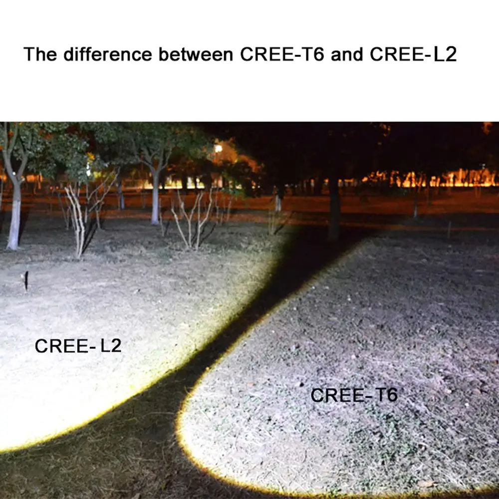 Светодио дный фары 6000LM Cree XML L2 XM L T6 Масштабируемые фар Водонепроницаемый Налобный