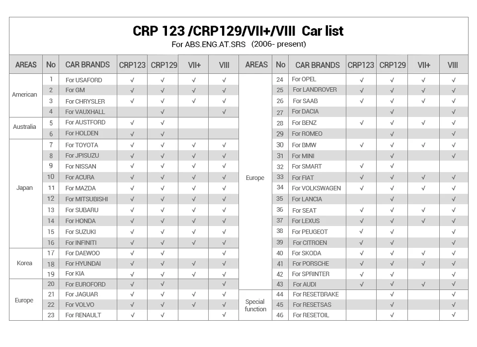 CRP 123 CRP 129 VII+ VIII