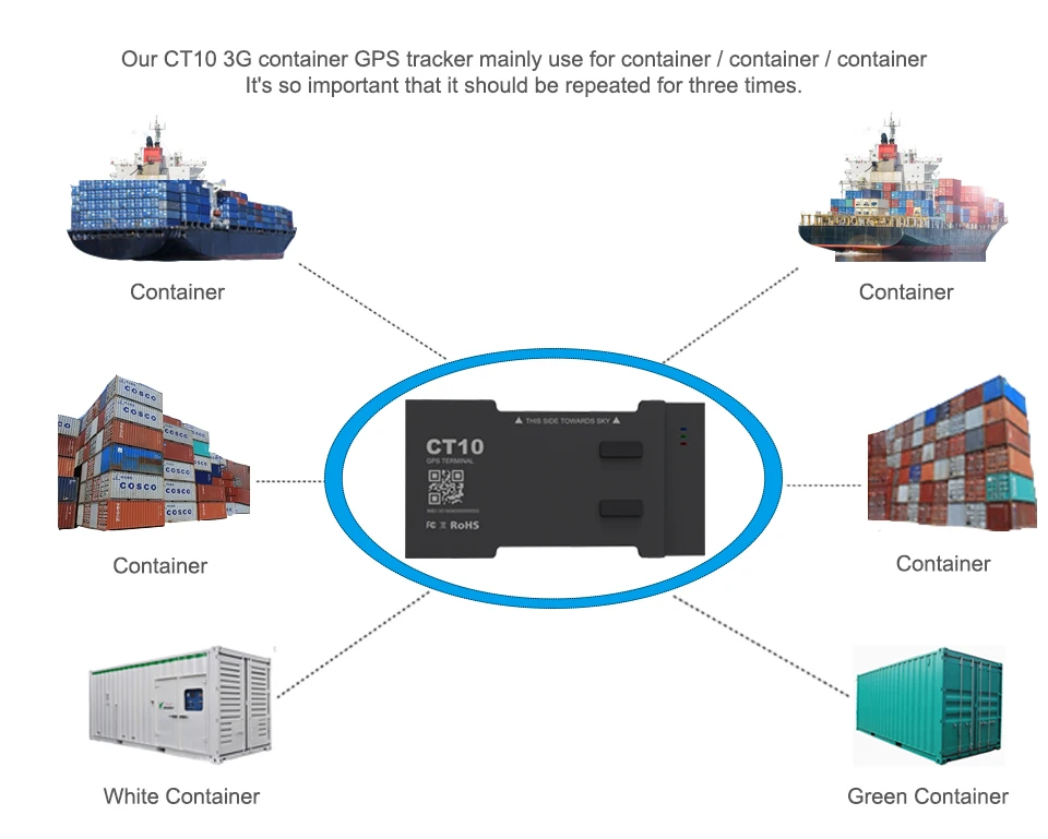 Concox CT10 3g контейнер Автомобильный gps трекер с глобальной роуминговой грузовой доставкой и 60 дней в режиме ожидания IP65 пыли и водонепроницаемый gps