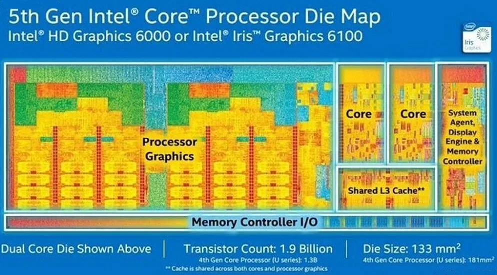Супер Мини ПК игровой ПК 5-го поколения Broadwell Intel Core i5 5257U графика Iris HTPC 0.00dB 16 Гб Ram 512 ГБ SSD 2* HDMI 2* Nics