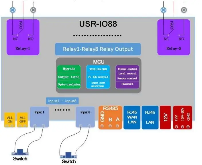 USR-WIFIIO-88-4