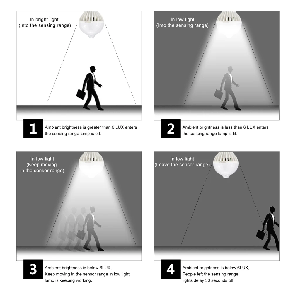 5 Вт, 7 Вт, 9 Вт, 12 Вт, 18 Вт E27 датчик движения светодиодный свет лампа для кухни освещение для гардероба спальня лампа лестница путь сенсорные лампочки