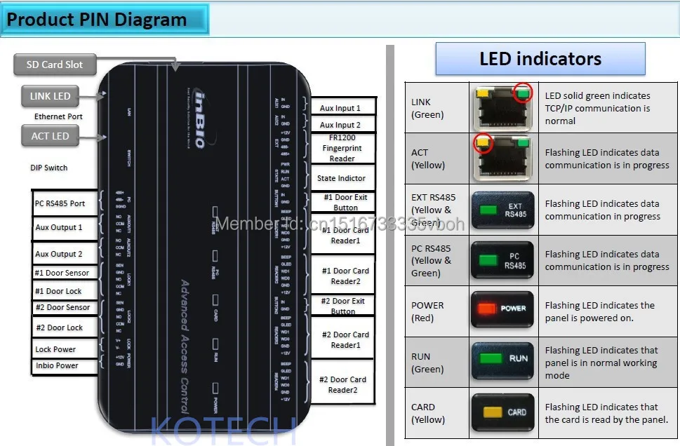 RFID Card Reader Дактилоскопические системы доступа Панель карты Управление доступом Inbio260 Englsih версия