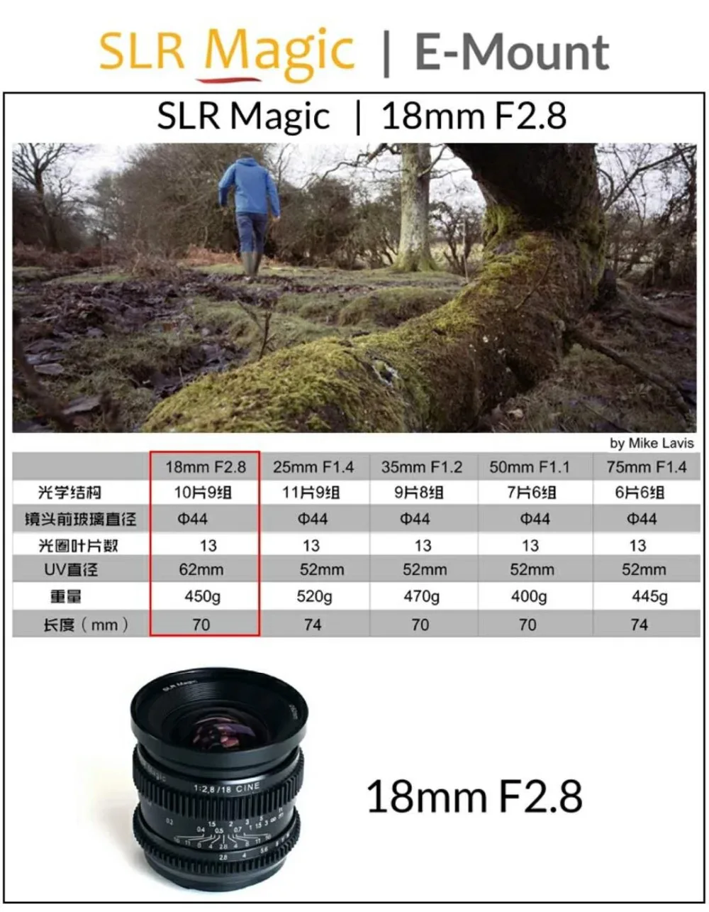 SLR Magic 18 мм f/2,8 Полнокадровый Cine объектив для sony E-Mount