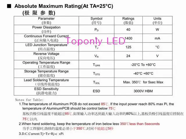 40 Вт Bridgelux мульти-чипы Высокая яркость led подсветка ламповый модуль DC30-36V 4400-4800lm белого цвета CE& ROHS 10 шт./лот