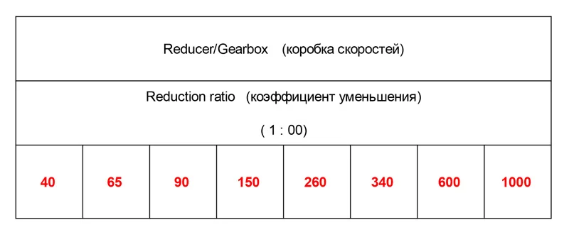 Червячный редуктор с Передаточное отношение 1:40/1: 65/1: 90/1: 150/1: 260/1: 340/1: 600/1: 1000 металлическими шестернями Применение для червь постоянного тока мотор-редуктор