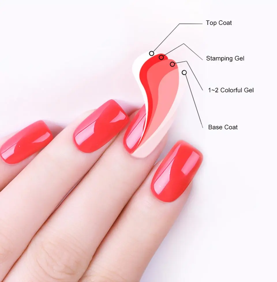 SAVILAND гель для штамповки ногтей гель УФ/светодиодный Гель-лак для ногтей Гибридный замочить от дизайна ногтей штамп шаблон DIY Гель-лак для маникюра Инструменты