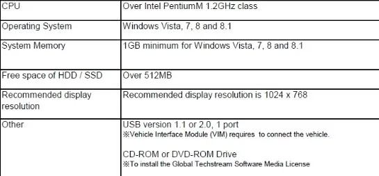 Laptop requirements