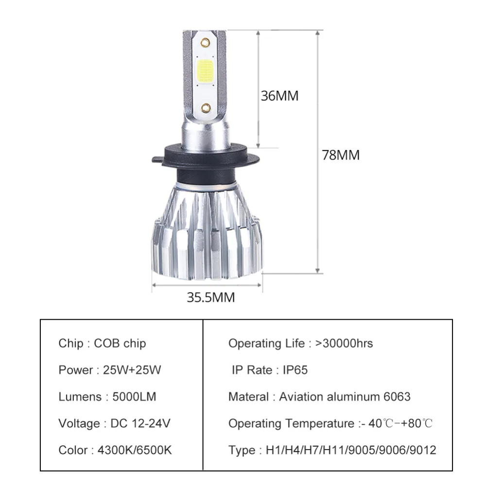 2 шт. 4300 К 6500 H4 светодиодный H7 H11 H8 9005 9006 H1 H3 HB3 HB4 COB K2 светодиодный авто фары лампы 50 Вт 5000LM безвентиляторный светодиодный светильник 12V