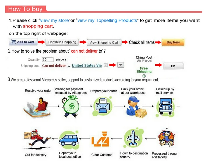 HOW TO BUY