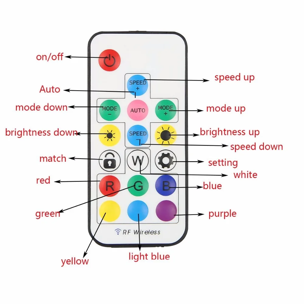 BEILAI-DIY-USB-5-17Key-RF