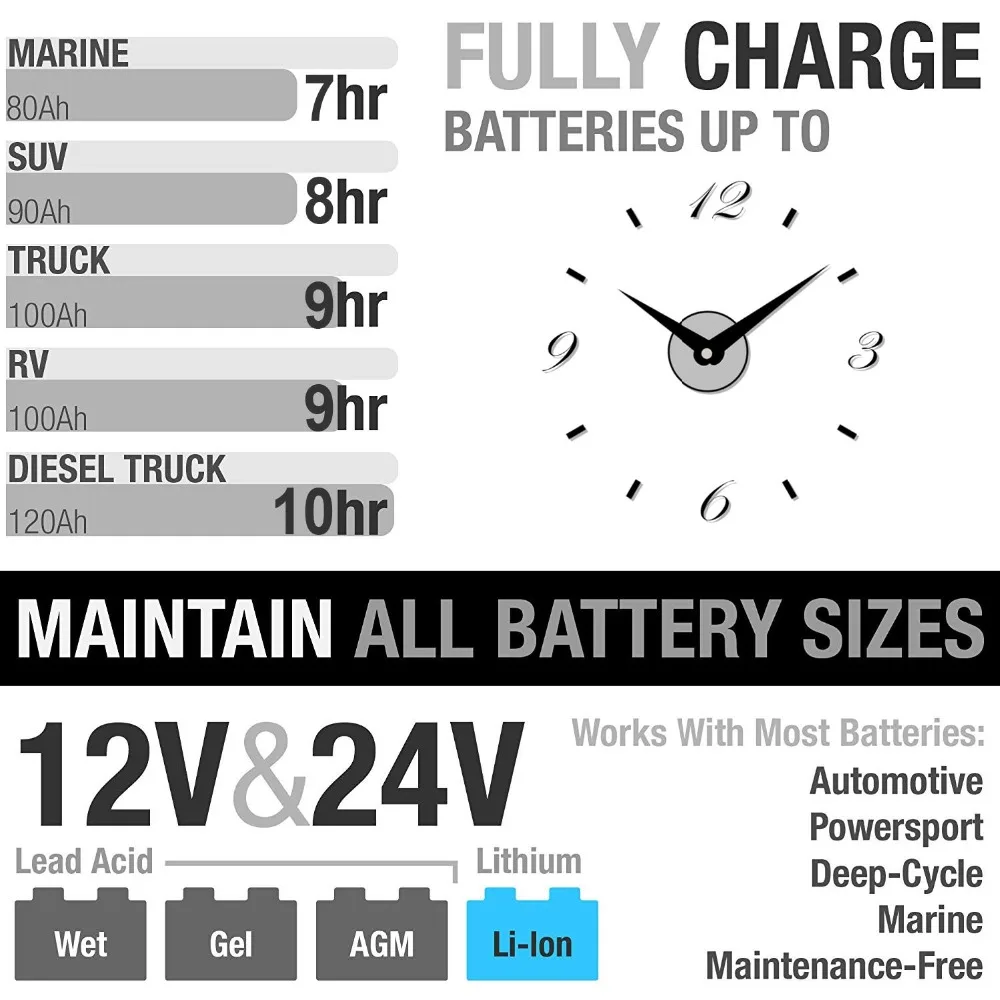 12 V/24 V 200AH автомобиля Батарея Зарядное устройство автоматического 5-ти ступенчатый интеллигентая(ый) Пульс Ремонт зарядным устройством для автомобилей Грузовик Мотоцикл RU Версия