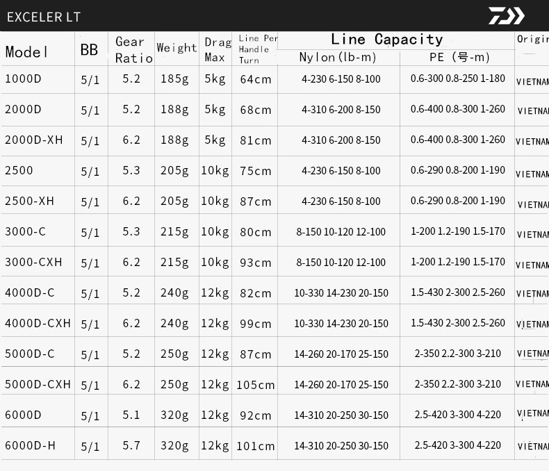 DAIWA exceler LT 1000/2000/2500/3000/4000/5000/6000 серии высокой и низкой скорости Катушка для удочки