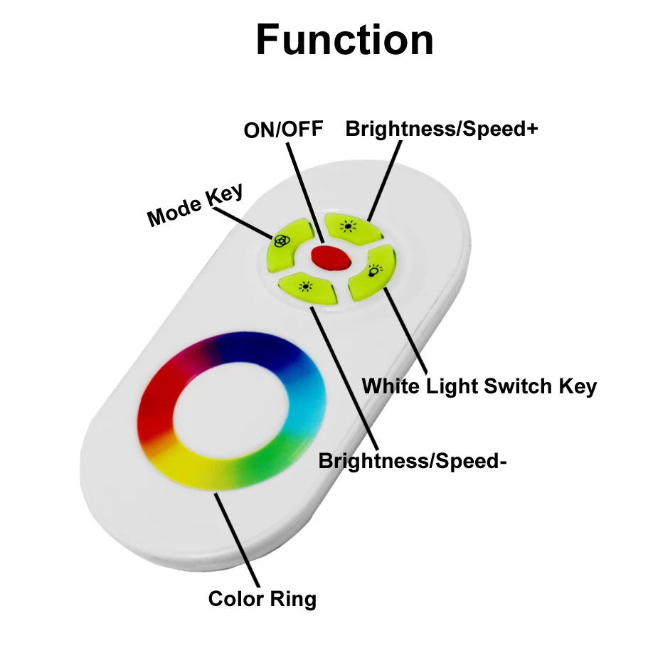 Function