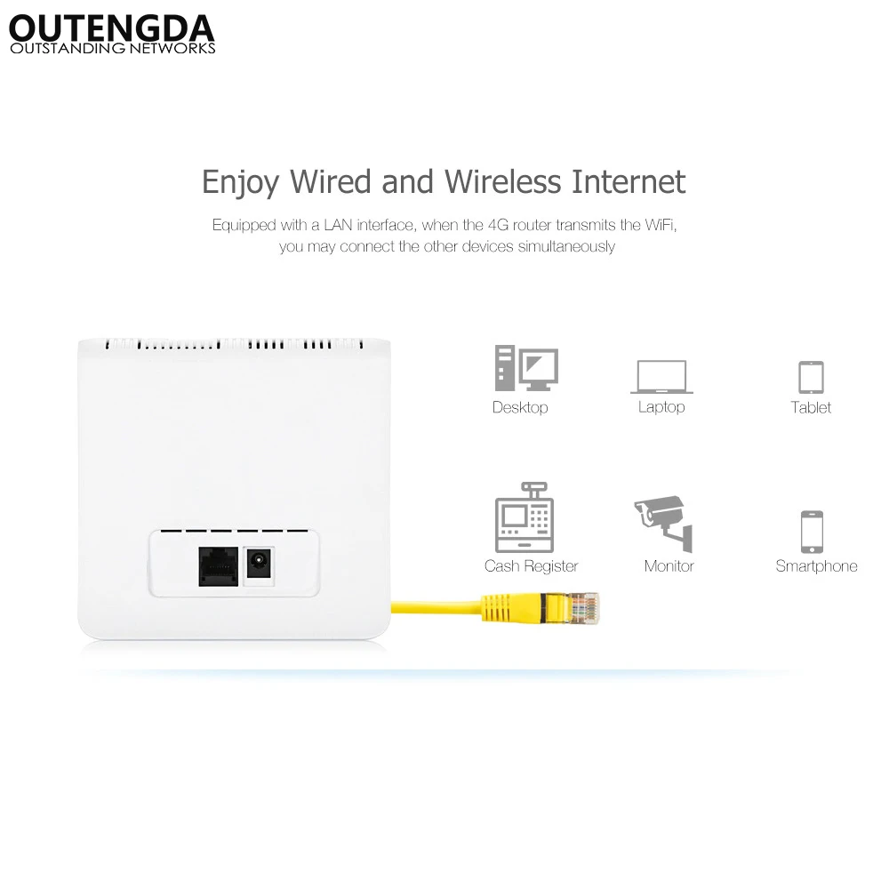 Разблокированный 300 Мбит/с WiFi роутер 4g wifi мобильные LTE роутеры CPE с портом LAN