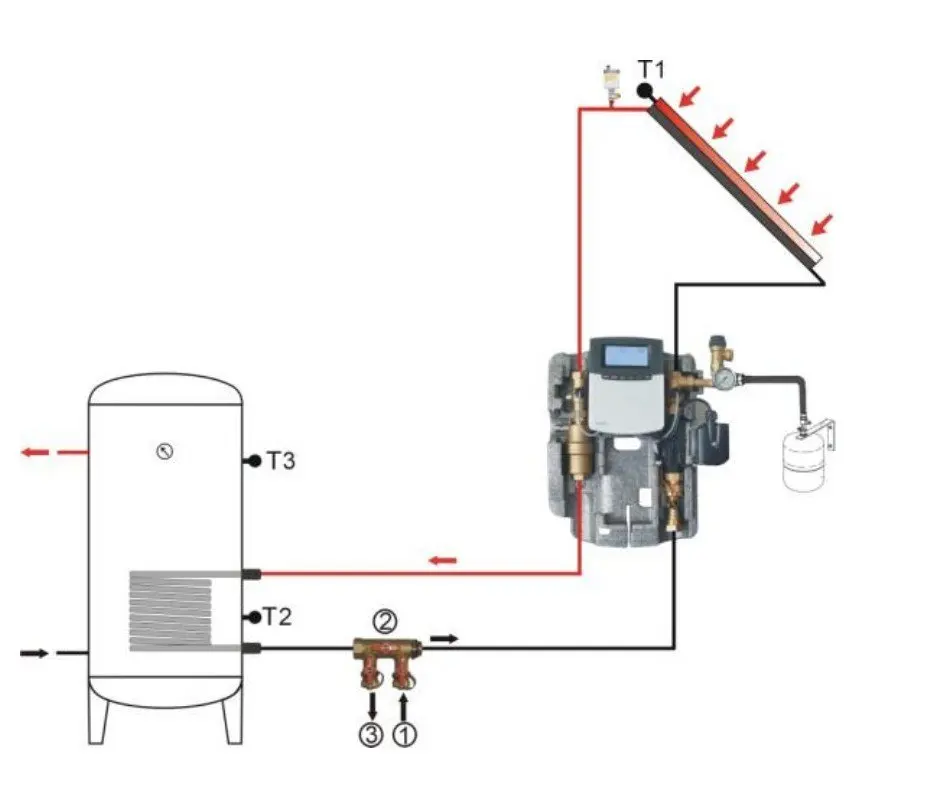 Двойной трубопровод Solaire Pompage D'eau de Chauffage Pmp станция водяной Солнечный нагреватель Элемент Тепловой контроллер