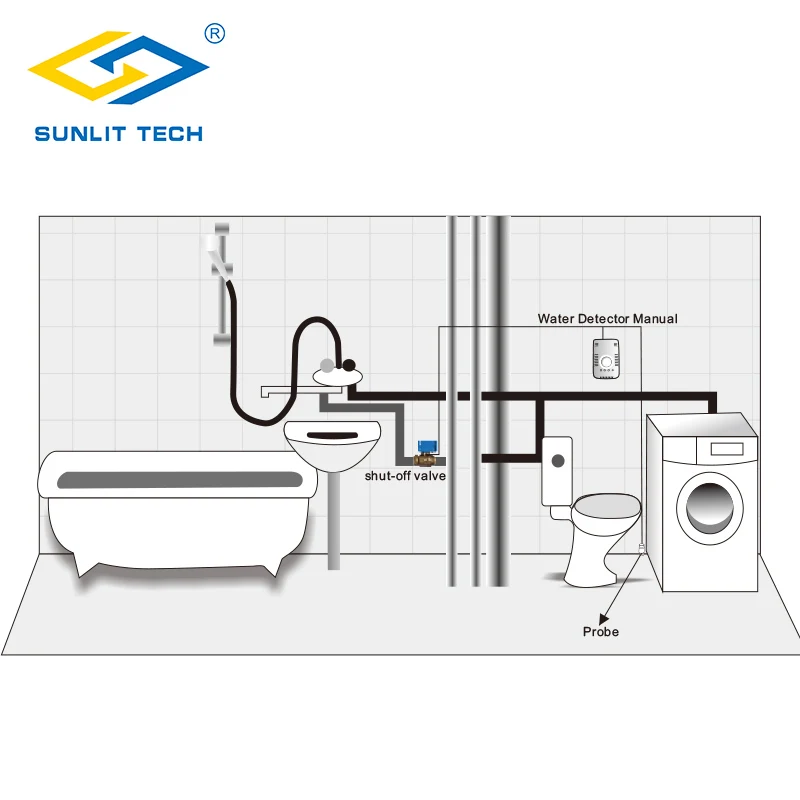 Домашний умный детектор утечки воды с автоматическим водяной запорный клапан DN15 протечка воды с сигнализацией и датчиком для домашней охранной сигнализации Системы