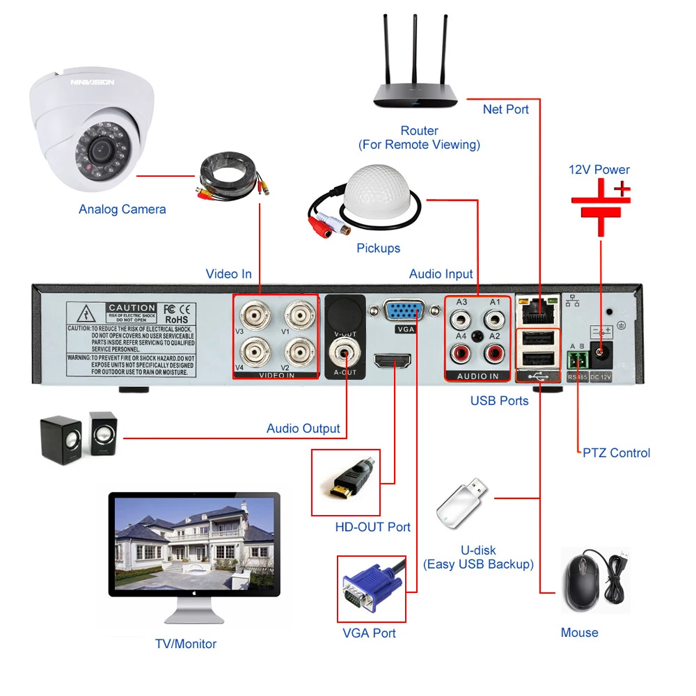 NINIVISION HD 1080 P 4CH AHD Камера Системы видеонаблюдения AHD видеорегистратор комплект Регистраторы с 4 шт. 2MP AHD белый купол Камера комплект