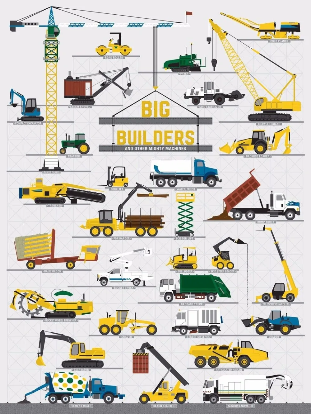 

Home Decor Big BuilDers And Other Mighty Machines-Silk Art Poster Wall Sicker Decoration Gift