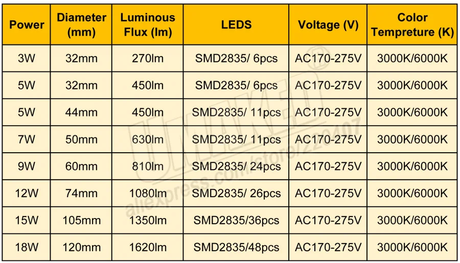 5 Вт 44 мм AC 220 В вниз светильник led pcb smd2835 интегрированный IC драйвер, 18 Вт 15 Вт 12 Вт 9 Вт 7 Вт 5 Вт 3 Вт для вниз светильник Diy